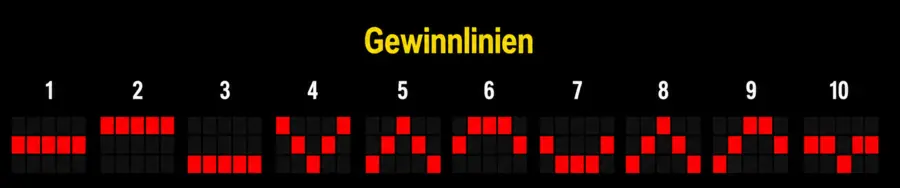 Gewinnlinien im Eye of Horus Slot